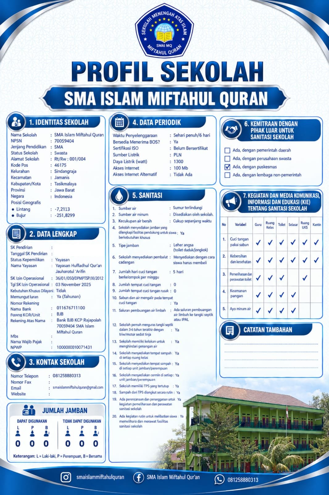 Profil Resmi SMA Islam Miftahul Quran: Identitas, Fasilitas, dan Komitmen Layanan Pendidikan